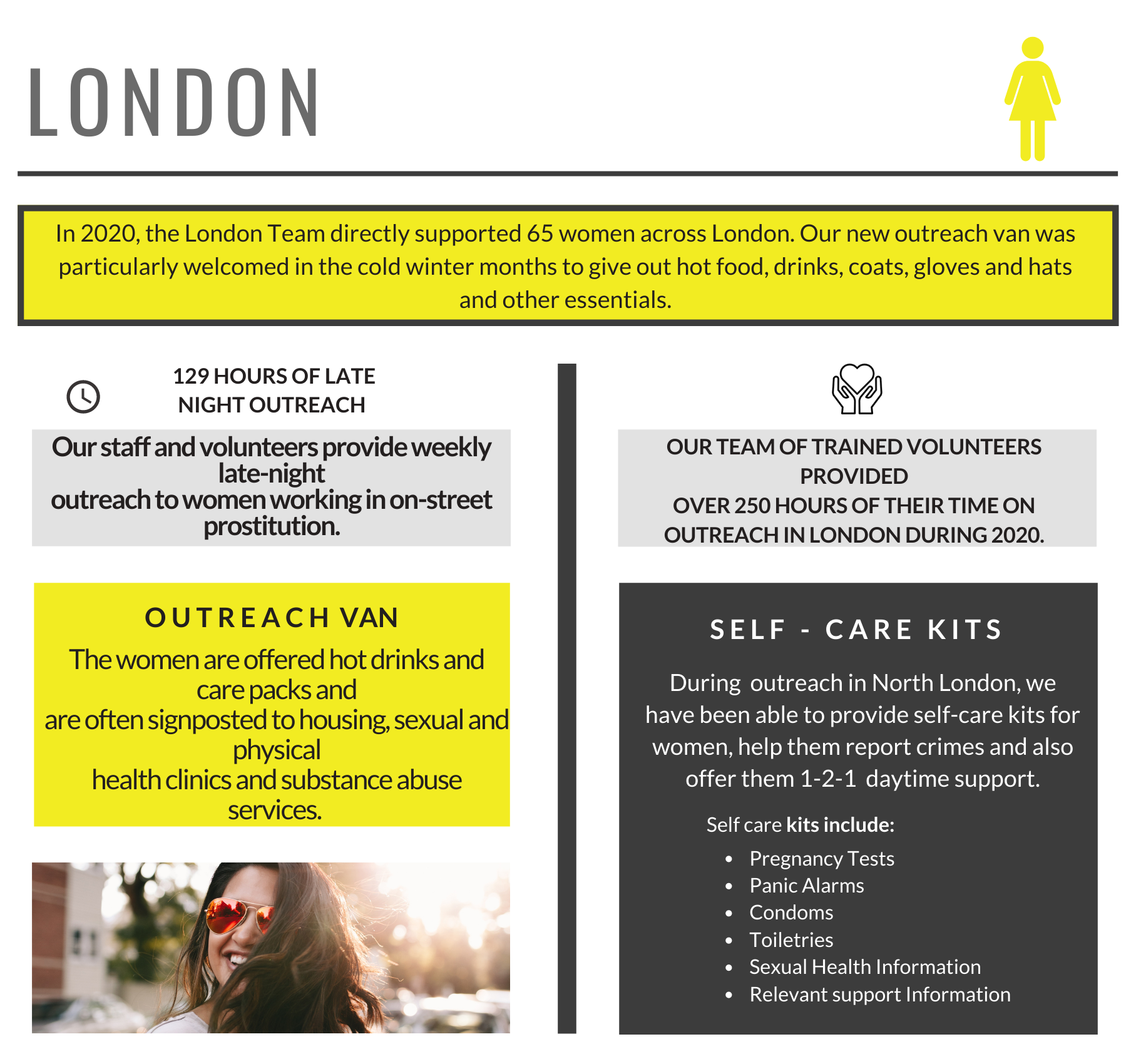LONDON 2021 ANNUAL REPORT WEBSITE GRAPHIC