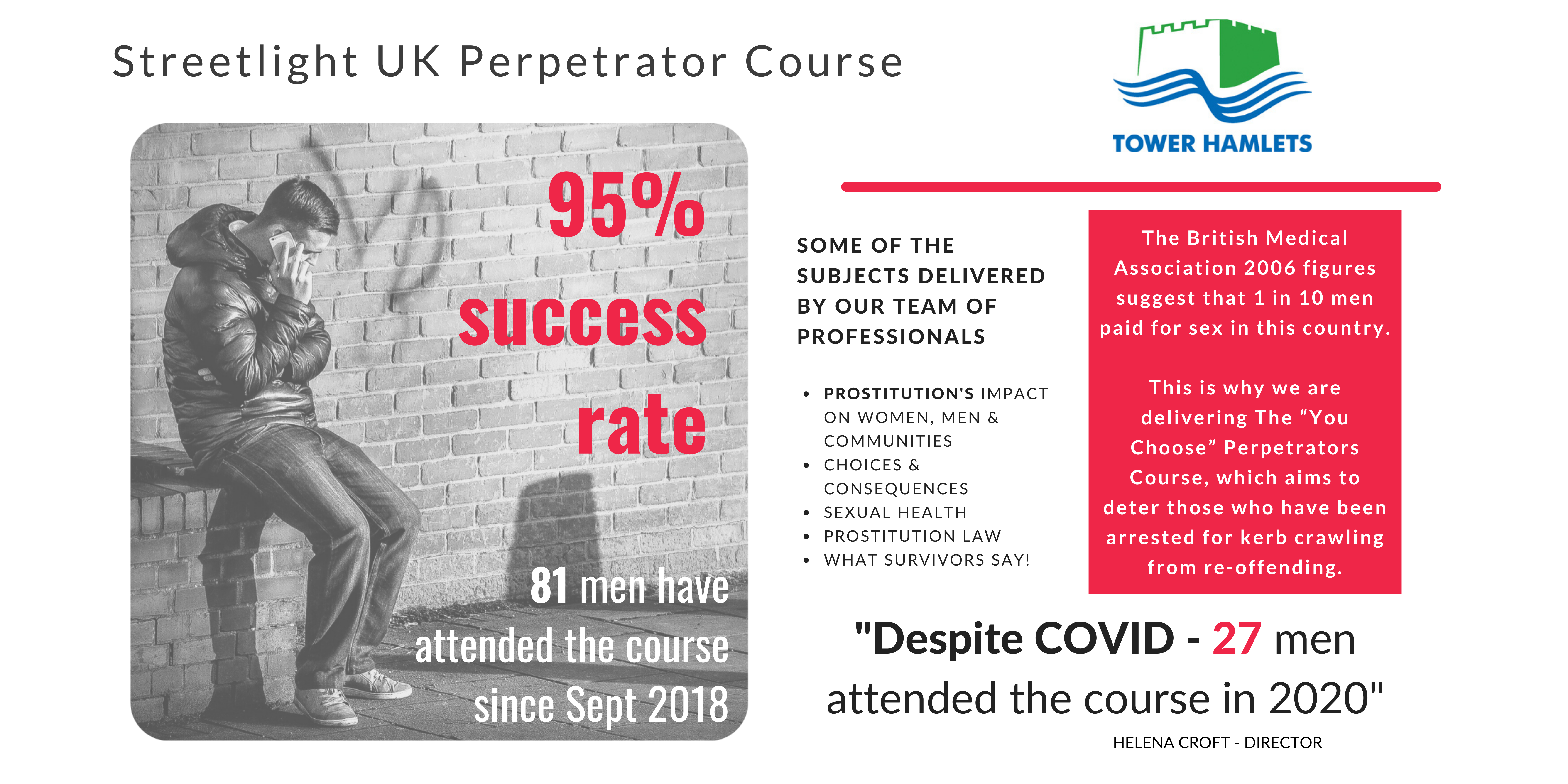 95% successrate